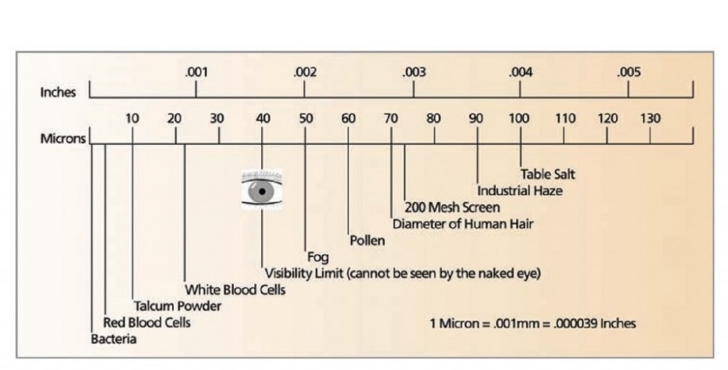 microfiltration